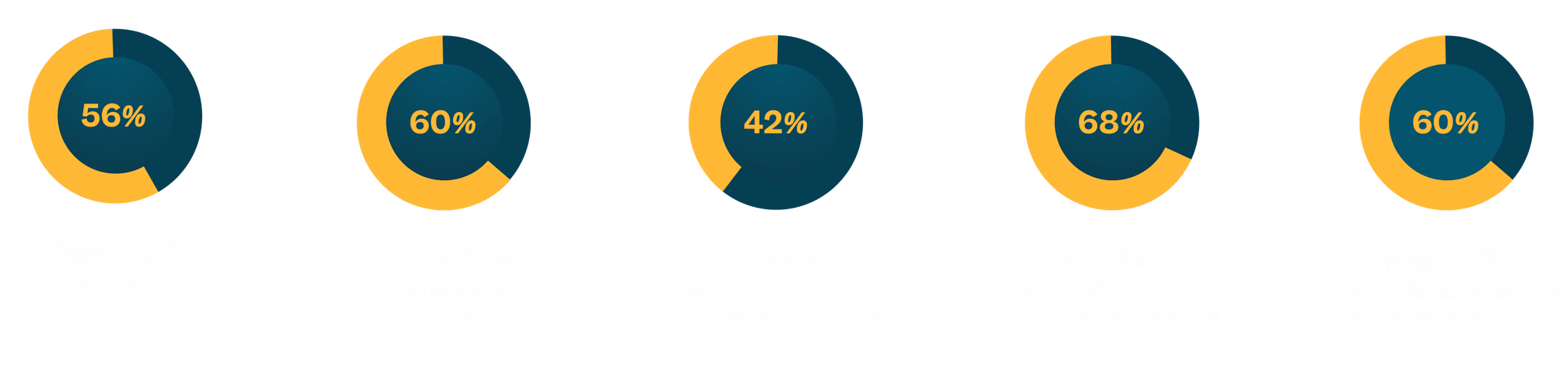 Dati e statistiche del progetto REVIVA Dati e statistiche del progetto REVIVA