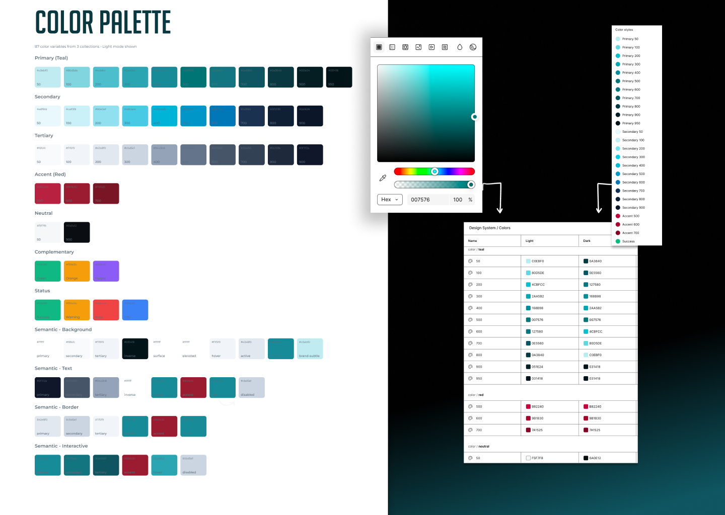 Catis - Design System e libreria componenti