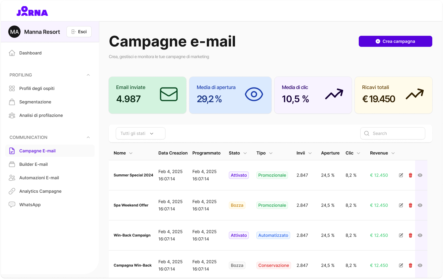 Joorna - Campagne e-mail