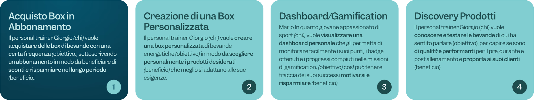 User story del progetto REVIVA