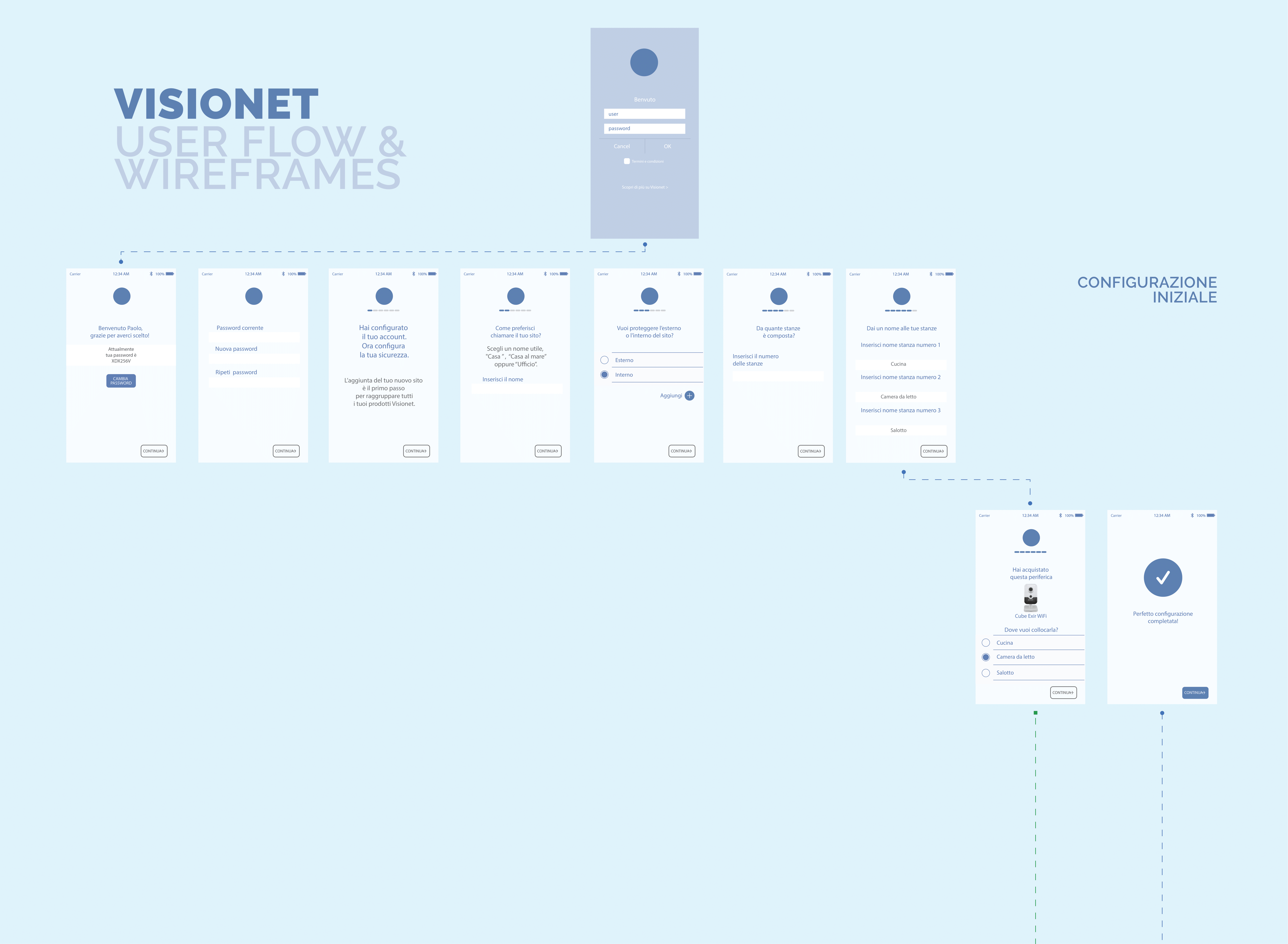 Visionet App - Dashboard di monitoraggio